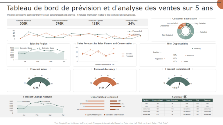Tableau de bord prédictif : l’outil pratique pour mieux vendre vos fruits bio